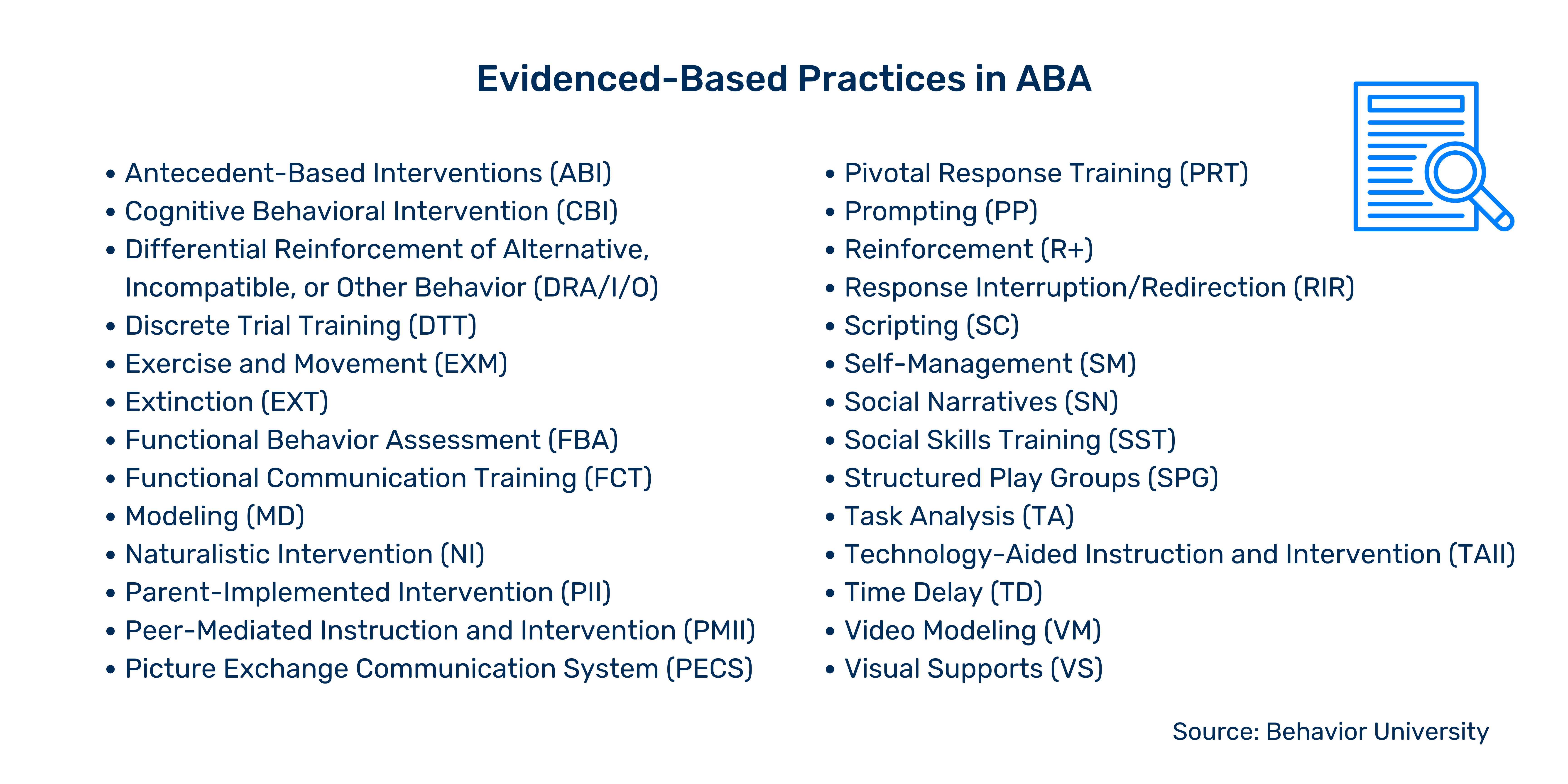 Evidenced-Based Practices in ABA
